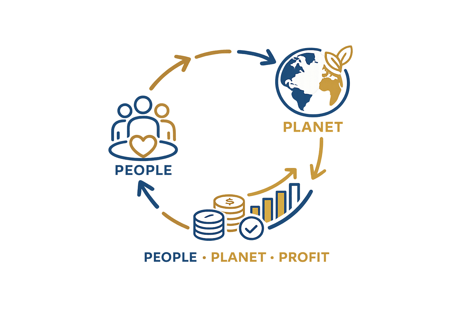 Ciclo People · Planet · Profit: el equilibrio que guía las decisiones de PHASON.
